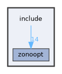 /home/joshr/Documents/Projects/ZonoOpt/include